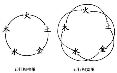 相剋意思